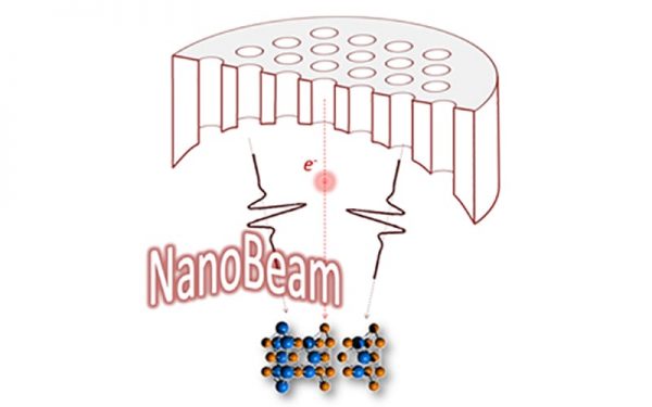 EDMA-Nanobeam Logo