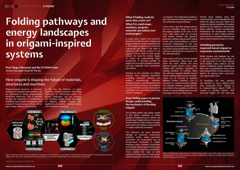 Folding pathways and energy landscapes in origami-inspired systems