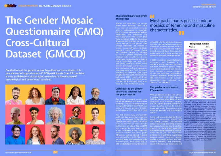 The Gender Mosaic Questionnaire (GMQ) Cross-Cultural Dataset (GMCCD)