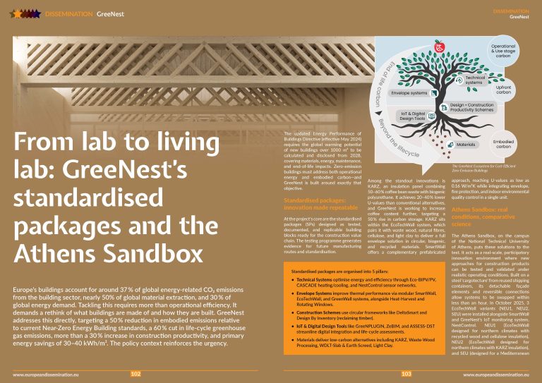 From lab to living lab: GreeNest’s standardised packages and the Athens Sandbox